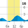Broomes Island tide chart for Saturday, November 16, 2024