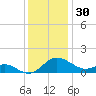 Broomes Island tide chart for Saturday, November 30, 2024