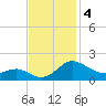 Broomes Island tide chart for Monday, November 4, 2024