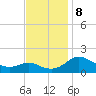 Broomes Island tide chart for Friday, November 8, 2024