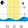 Broomes Island tide chart for Saturday, November 9, 2024
