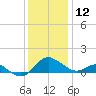 Broomes Island tide chart for Thursday, December 12, 2024
