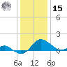Broomes Island tide chart for Sunday, December 15, 2024