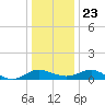 Broomes Island tide chart for Monday, December 23, 2024