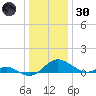 Broomes Island tide chart for Monday, December 30, 2024