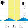 Broomes Island tide chart for Sunday, December 8, 2024