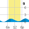 Broomes Island tide chart for Monday, December 9, 2024