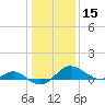 Broomes Island tide chart for Wednesday, January 15, 2025