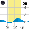 Broomes Island tide chart for Wednesday, January 29, 2025