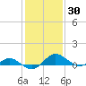Broomes Island tide chart for Thursday, January 30, 2025