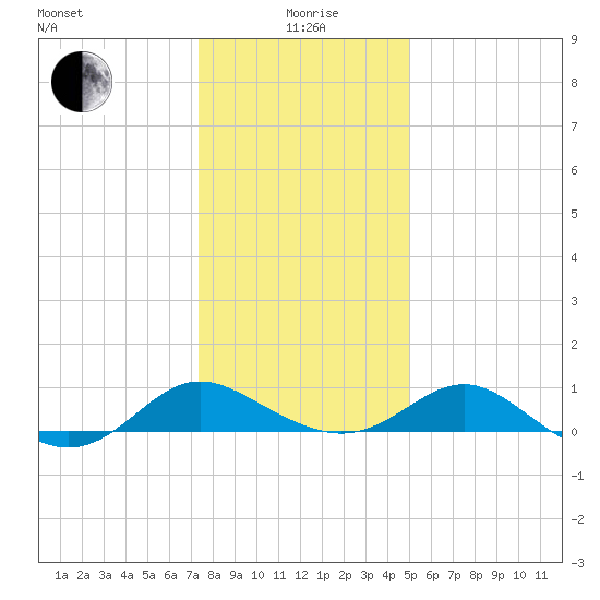 Broomes Island tide chart for Monday, January 6, 2025