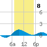 Broomes Island tide chart for Wednesday, January 8, 2025
