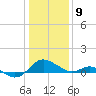 Broomes Island tide chart for Thursday, January 9, 2025