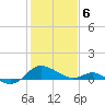 Broomes Island tide chart for Thursday, February 6, 2025