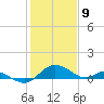 Broomes Island tide chart for Sunday, February 9, 2025