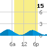 Broomes Island tide chart for Saturday, March 15, 2025