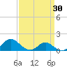 Broomes Island tide chart for Sunday, March 30, 2025
