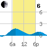Broomes Island tide chart for Thursday, March 6, 2025