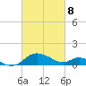 Broomes Island tide chart for Saturday, March 8, 2025