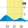 Broomes Island tide chart for Wednesday, April 30, 2025