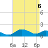 Broomes Island tide chart for Sunday, April 6, 2025