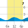 Broomes Island tide chart for Monday, April 7, 2025
