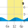 Broomes Island tide chart for Wednesday, April 9, 2025