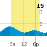 Broomes Island tide chart for Thursday, May 15, 2025