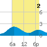 Broomes Island tide chart for Friday, May 2, 2025