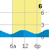 Broomes Island tide chart for Tuesday, May 6, 2025