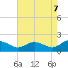 Broomes Island tide chart for Wednesday, May 7, 2025