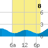 Broomes Island tide chart for Thursday, May 8, 2025