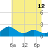 Broomes Island tide chart for Saturday, July 12, 2025