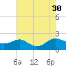 Broomes Island tide chart for Wednesday, July 30, 2025