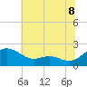 Broomes Island tide chart for Tuesday, July 8, 2025