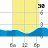 Broomes Island tide chart for Saturday, August 30, 2025