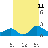 Broomes Island tide chart for Thursday, September 11, 2025