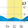 Broomes Island tide chart for Wednesday, September 17, 2025