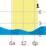 Broomes Island tide chart for Monday, September 1, 2025
