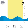 Broomes Island tide chart for Sunday, September 7, 2025