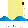Broomes Island tide chart for Tuesday, September 9, 2025