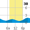 Broomes Island tide chart for Thursday, October 30, 2025