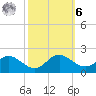 Broomes Island tide chart for Monday, October 6, 2025