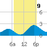 Broomes Island tide chart for Thursday, October 9, 2025