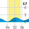 Broomes Island tide chart for Monday, November 17, 2025
