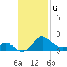 Broomes Island tide chart for Thursday, November 6, 2025