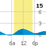 Broomes Island tide chart for Monday, December 15, 2025
