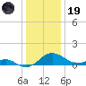 Broomes Island tide chart for Friday, December 19, 2025