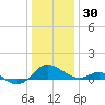 Broomes Island tide chart for Tuesday, December 30, 2025