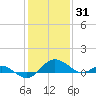 Broomes Island tide chart for Saturday, January 31, 2026